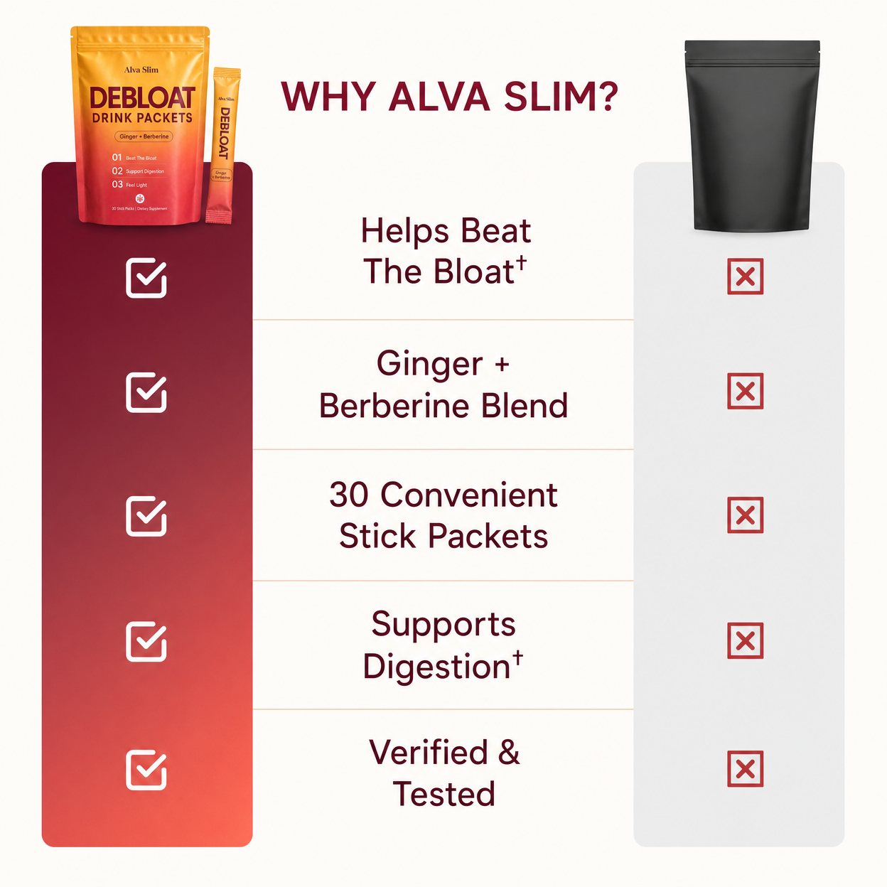 Alva Slim™ Debloat Drink Packets
