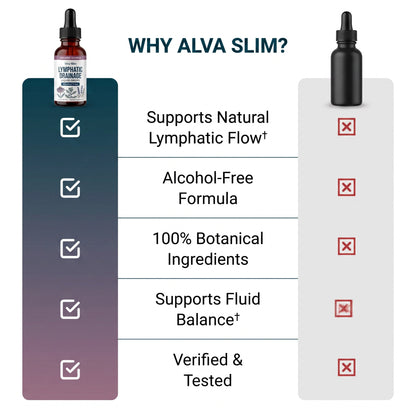 Alva Slim™ Lymphatic Drainage Liquid Drops