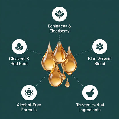 Alva Slim™ Lymphatic Drainage Liquid Drops