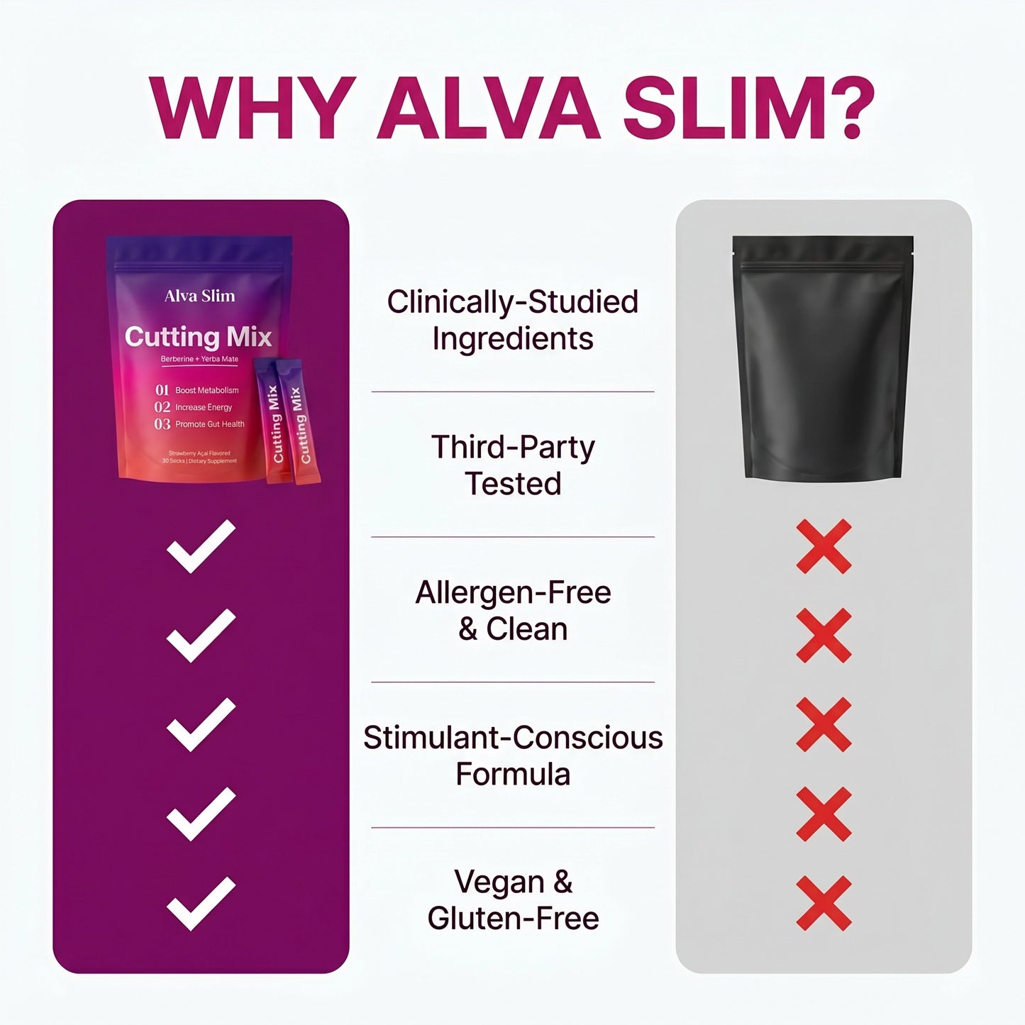 Alva Slim™ Cutting Drink Mix